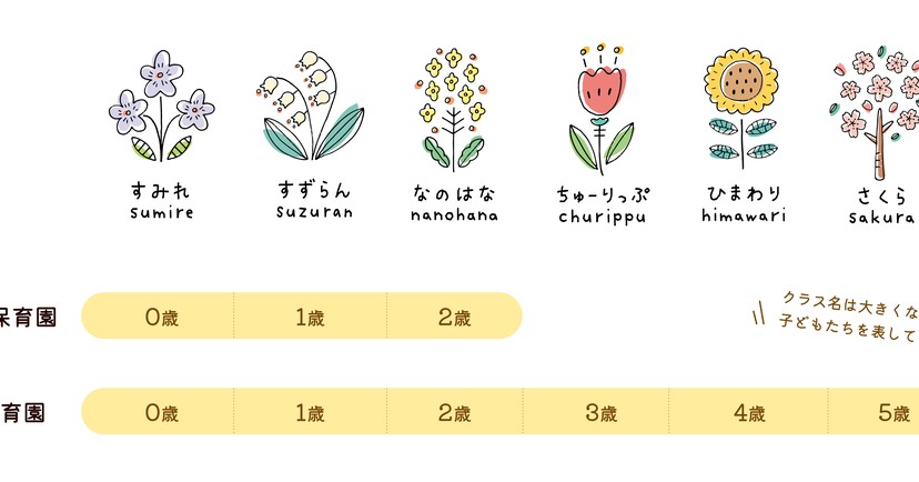はなさき保育園光が丘