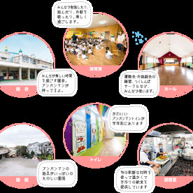 足立つくし幼稚園
